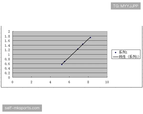 申京挡拆制造错位效率较上季明显提升